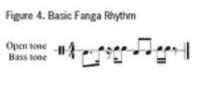 Basic Fanga Rhythm