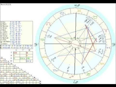 2012 Astrology Countdown